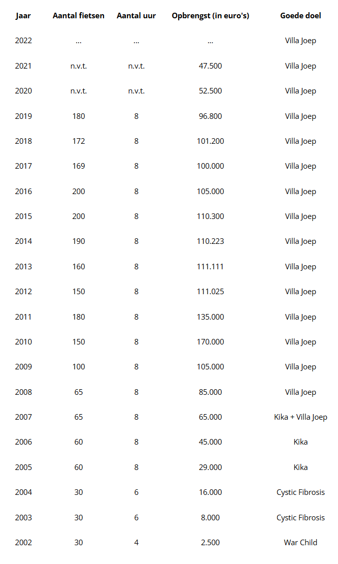 scorekaart-geschiedenis